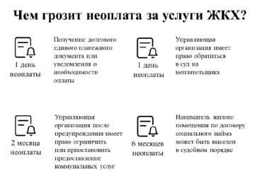 Список должников по квартплате, чем грозит неоплата услуг ЖКХ