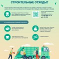 Как правильно утилизировать отходы?